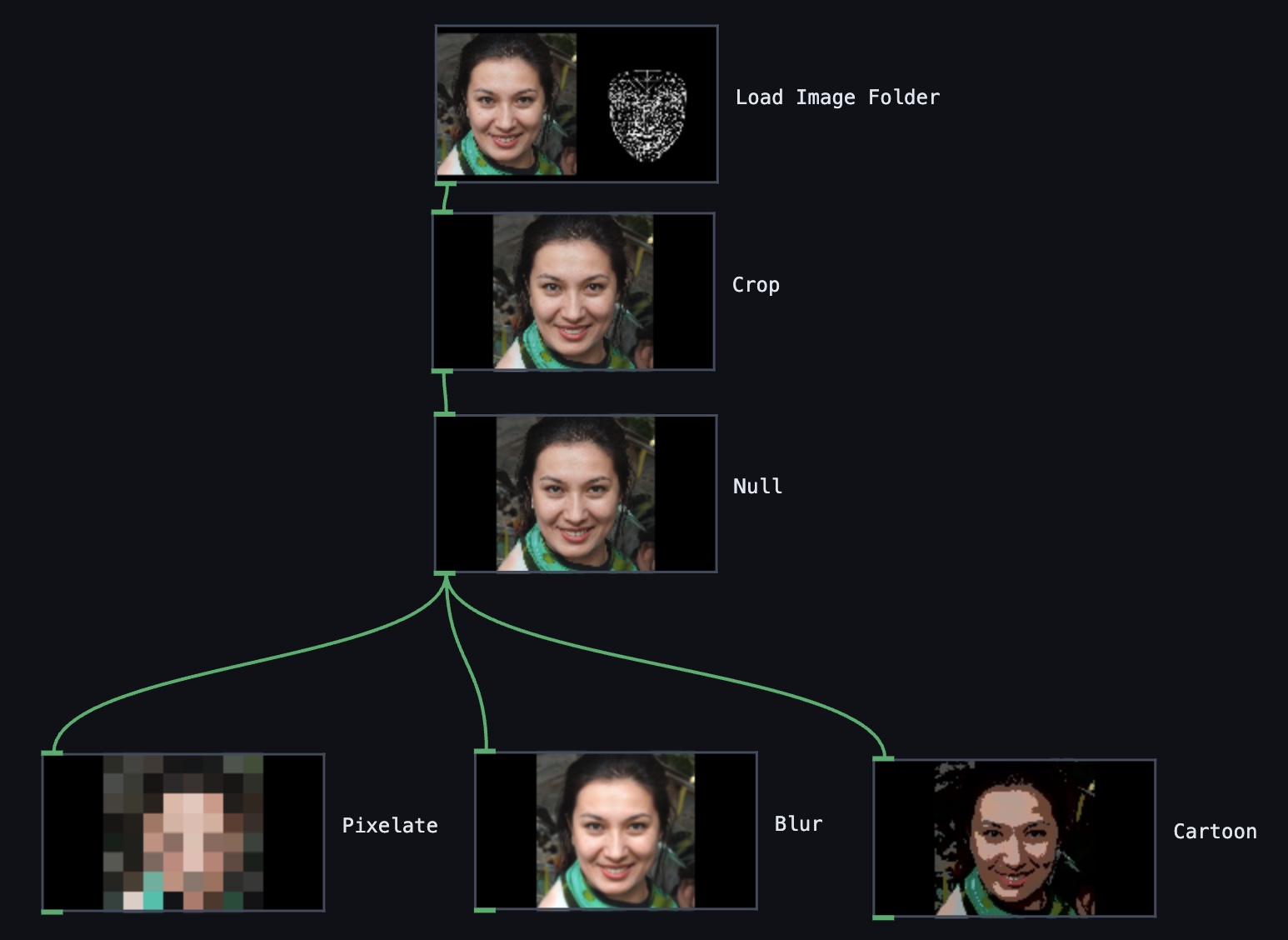 Figment null node setup